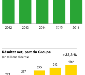 Eiffage souhaite acquérir la branche travaux maritimes de Saïpem