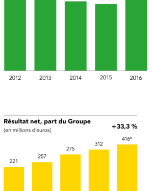 Eiffage souhaite acquérir la branche travaux maritimes de Saïpem