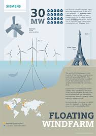 Hywind éolienne flottante : Derniers essais avant la mise en service