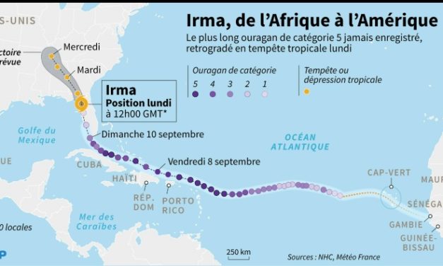 Les éoliennes Vergnet GEV MP C ont résisté à l’ouragan IRMA