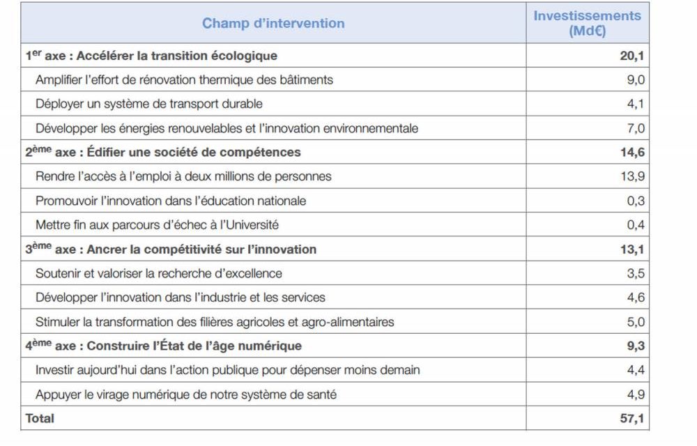 Le « Grand Plan d’Investissement » table sur 3 nouveaux parcs éoliens en mer et l’éolien flottant !
