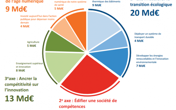 Le premier ministre Edouard Philippe et le rapporteur Jean Pisani-Ferry ont présenté le Grand Plan d’Investissement » 2018-2022.