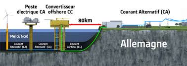 Un amendement mandate RTE pour les raccordements en mer d’énergies renouvelables