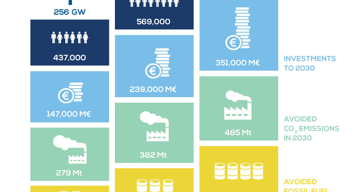 Mer Baltique : 8 pays veulent renforcer leur coopération pour développer éolien offshore