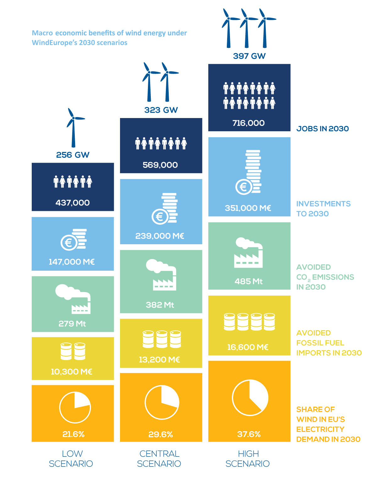 02 10 017 image 1 Wind energy in Europe Scenarios for 2030 infographic