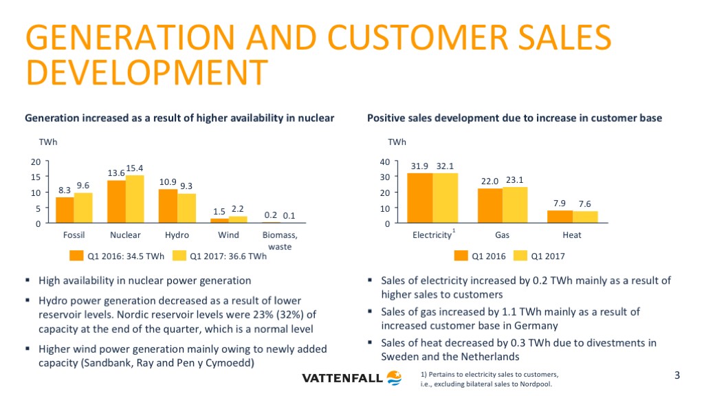 Vattenfall January-September 2017 Interim Report