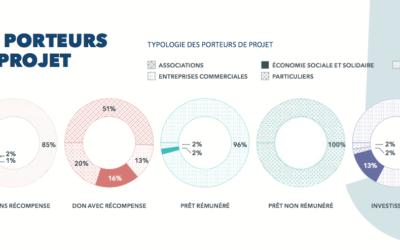 Financement participatif : un nouveau label