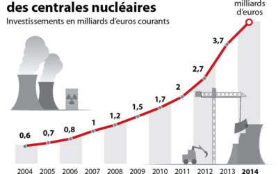 Hulot et gouvernement à l’épreuve des faits