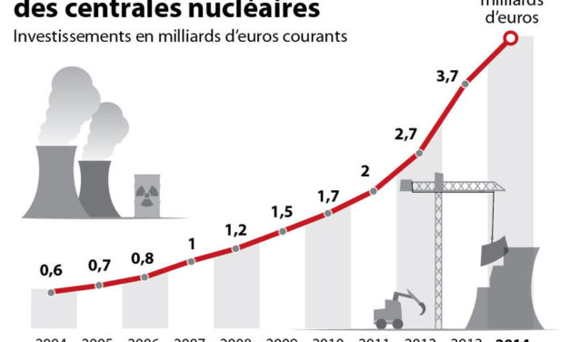 Hulot et gouvernement à l&rsquo;épreuve des faits