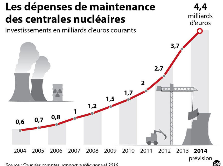 Hulot et gouvernement à l’épreuve des faits