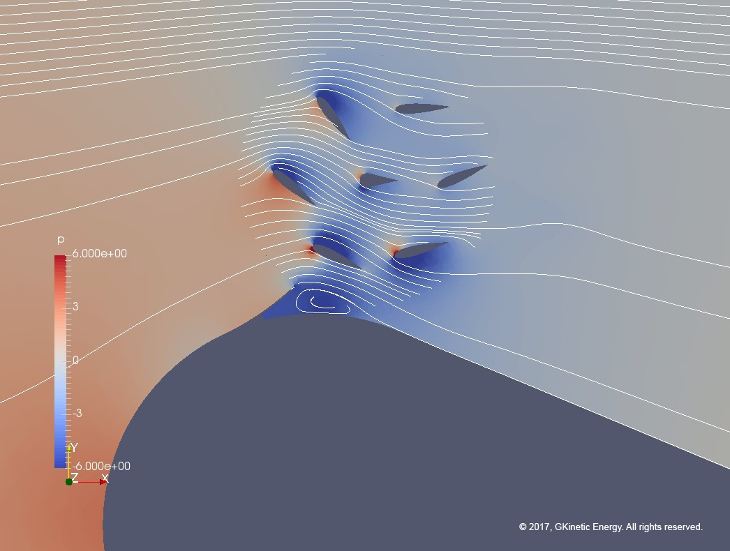 CFD Modelling copyright