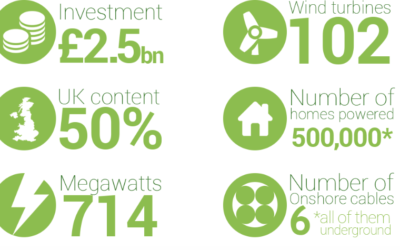James Fisher Marine Services remporte East Anglia ONE