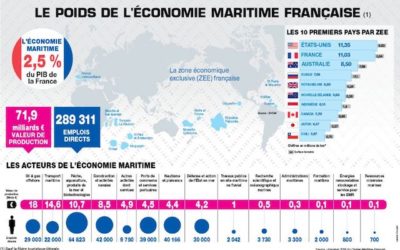 Formation et innovation au Forum des entreprises et aux Assises de la mer