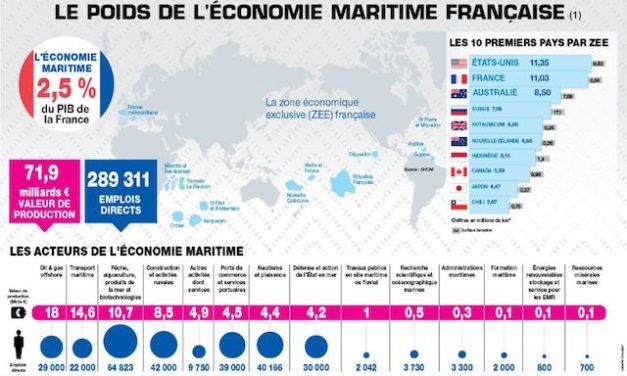 Formation et innovation au Forum des entreprises et aux Assises de la mer