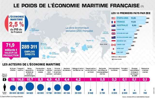 Formation et innovation au Forum des entreprises et aux Assises de la mer