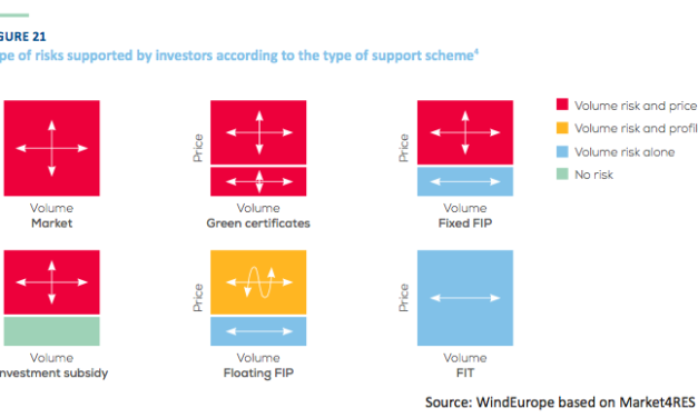 Rapport WindEurope et Swiss Re Corporate Solutions