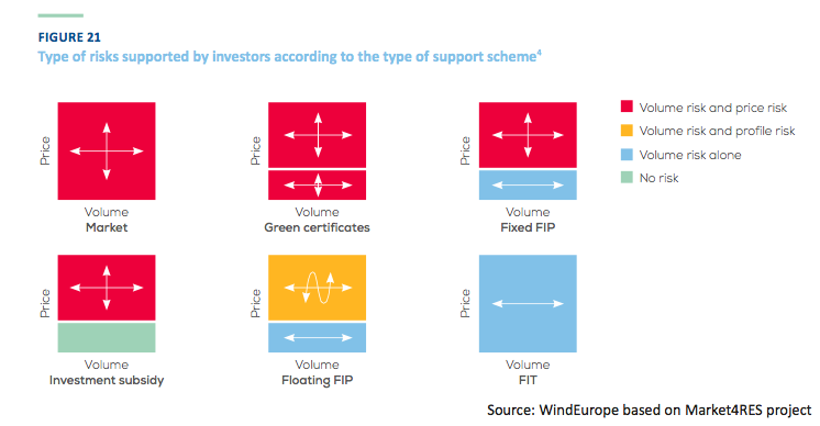 Rapport WindEurope et Swiss Re Corporate Solutions