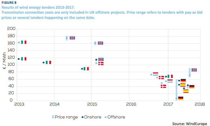 WindEurope Rapport Swiss