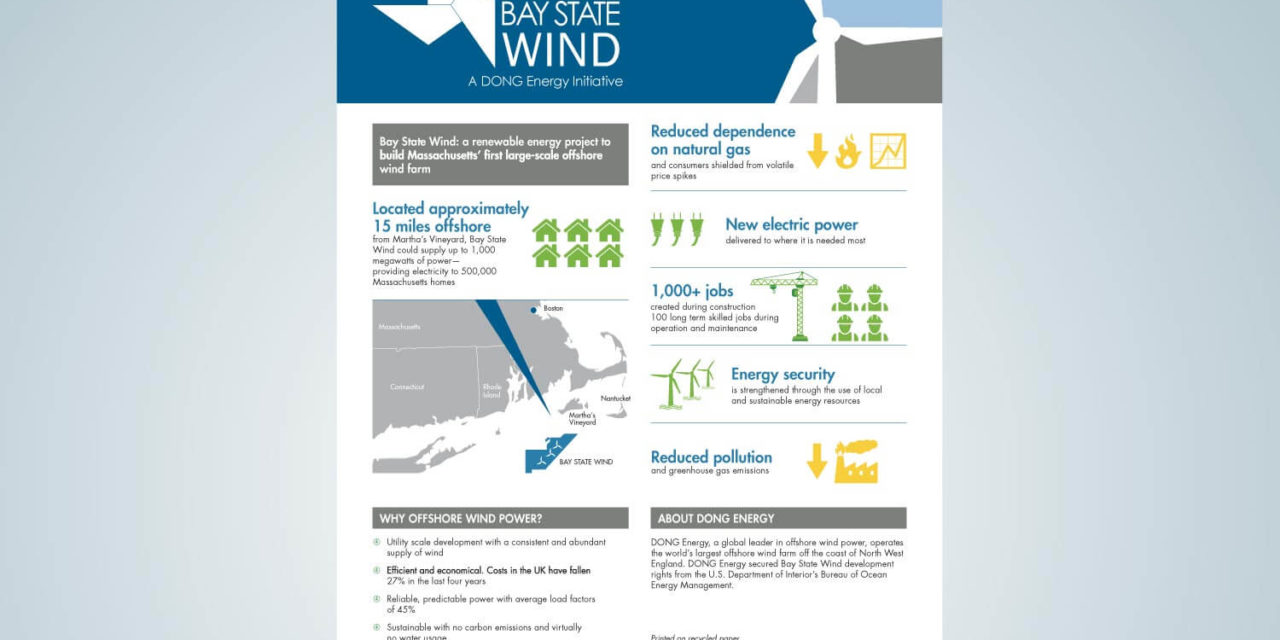 Eolien offshore : L&rsquo;Etat du Massachusetts en Marche !