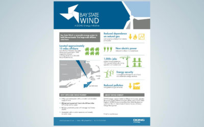 Eolien offshore : L&rsquo;Etat du Massachusetts en Marche !