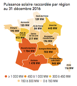 EDF se fait solaire