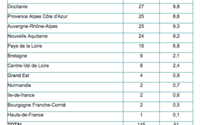 Nicolas Hulot rayonne