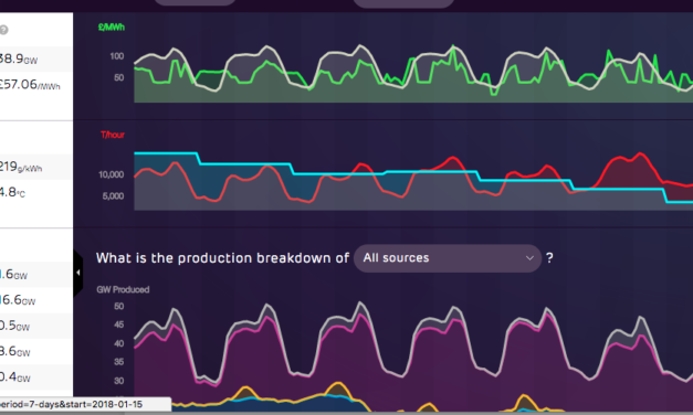 UK – Près de 5,8GW en mer en 2017