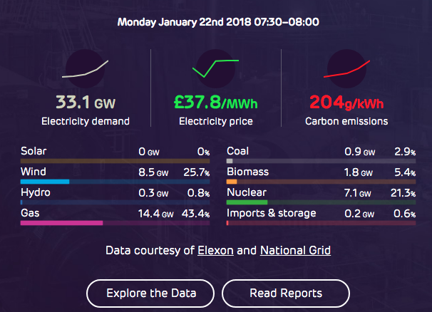 Drax Electric Insights 22 01 2018 