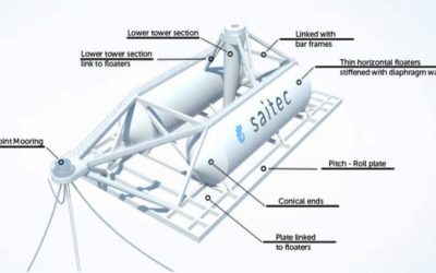 Japon : une nouvelle offre pour l’éolien flottant