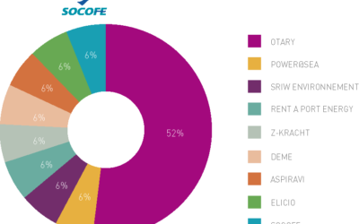 Rentel : le Top Site livré par STX est installé