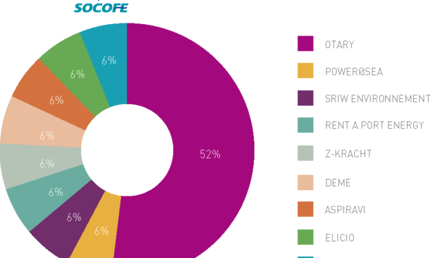 Rentel : le Top Site livré par STX est installé