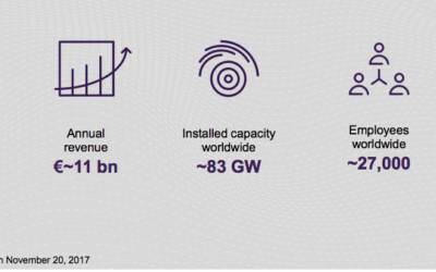 Siemens Gamesa : les commandes ont presque doublé pour l’activité offshore