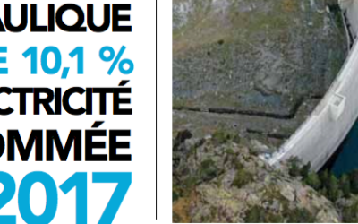 Progression record des raccordements d’installations de production d’électricité renouvelable en France métropolitaine.