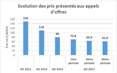 Le SDEM Morbihan énergie souhaite une évolution de la Loi Littoral