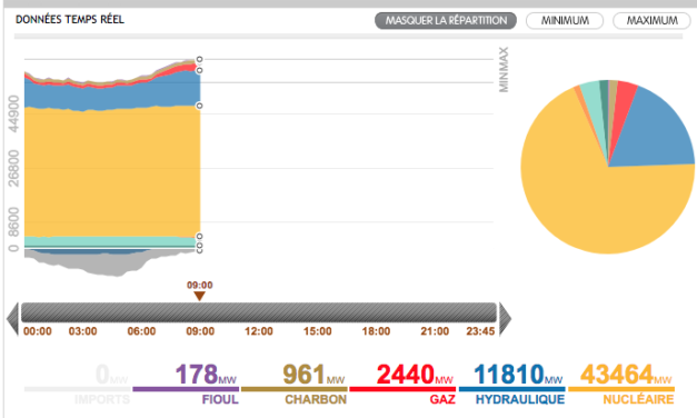 RTE – vers des évolutions prévisibles ?