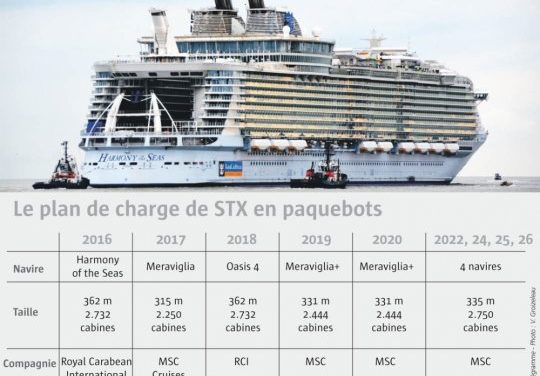 Fincantieri – STX France : accord conclu