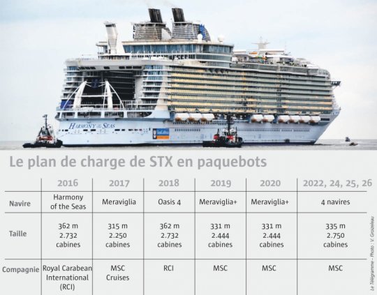 Fincantieri – STX France : accord conclu