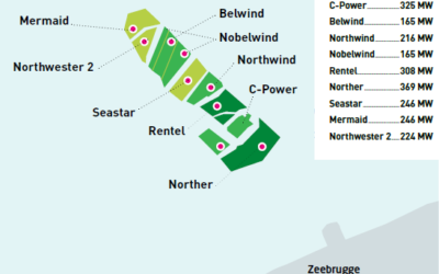 Eolien en mer : La Belgique à la recherche d’un cadre régulatoire