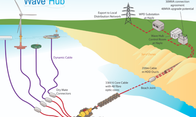 Wave Hub Ltd lance un appel d&rsquo;offres pour un LiDAR flottant