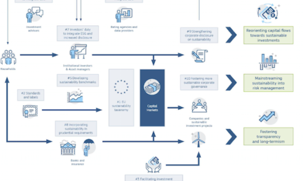 Commission européenne : Conférence de Haut Niveau Europe sur la finance durable