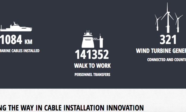 Subsea 7 S.A. prêt à soumissionner pour deux parcs éoliens en mer français et finalise l&rsquo;acquisition de Siem Offshore Contractors