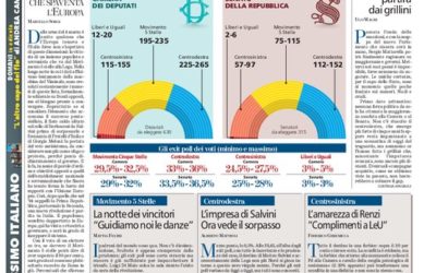 Elections italiennes – A droite toute !