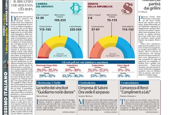 Elections italiennes – A droite toute !