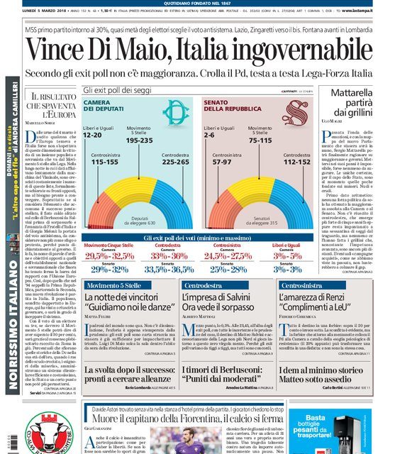 Elections italiennes – A droite toute !