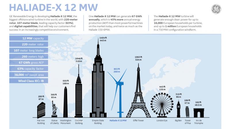 ge infographic 1 haliade x