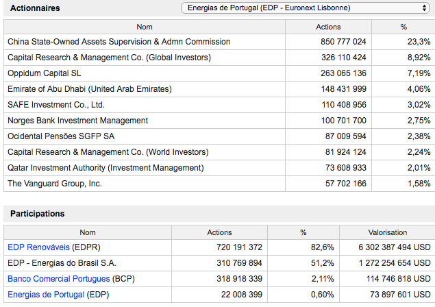 Actionnaires EDP 09 06 018