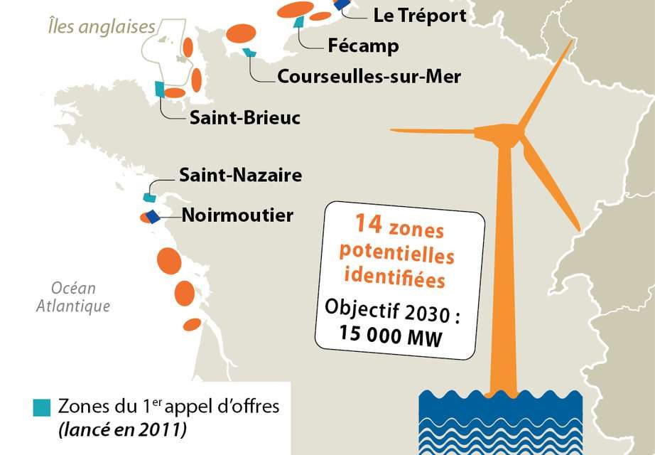 Eolien offshore : l’interministériel ne tranche pas… encore