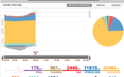 EMR – le barème d&rsquo;indemnisation en cas de dépassement du délai de raccordement par RTE est fixé