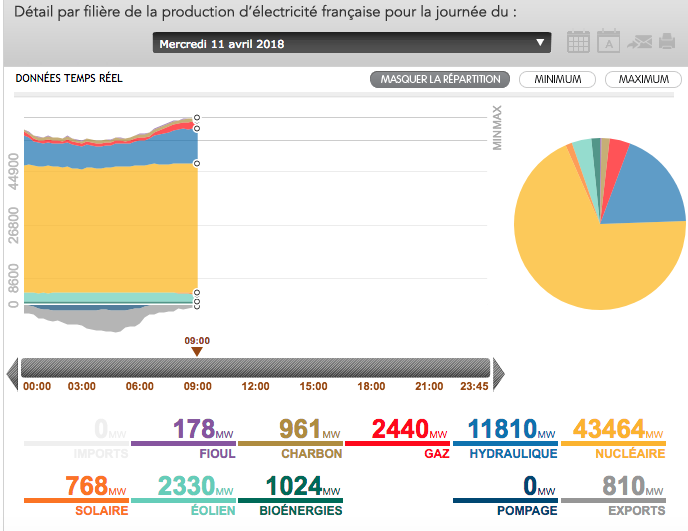 Eolien offshore : La France peut-elle rattraper son retard ?