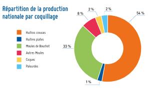 Changement climatique: les effets de l’acidification de l’océan testés en Bretagne et en Polynésie